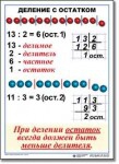  Математика. 3 класс. Комплект таблиц по математике для начальной школы. Учебно наглядные пособия - «globural.ru» - Владимир