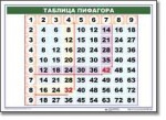 Математические таблицы для начальной школы (комплект таблиц) - «globural.ru» - Владимир