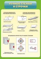 Стенд "Ручные стежки и строчки" - «globural.ru» - Владимир