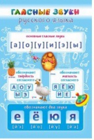 Стенд "Гласные звуки русского языка" - «globural.ru» - Владимир