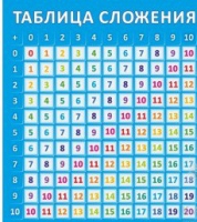Стенд "Таблица сложения" - «globural.ru» - Владимир