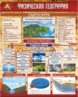 Стенд "Физическая география. Гидросфера" (вариант 1) - «globural.ru» - Владимир