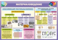 Стенд "Материаловедение" - «globural.ru» - Владимир
