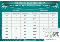 Стенд "Приставки для образования десятичных кратных и дольных единиц" - «globural.ru» - Владимир