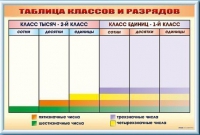 Фрагмент (демонстрационный) маркерный "Таблица классов и разрядов" - «globural.ru» - Владимир