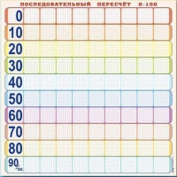 Панно (демонстрационное) магнитно-маркерное "Объекты, предназначенные для демонстрации последовательного перерасчета от 0 до 100" + комплект тематических магнитов КМ-8 - «globural.ru» - Владимир