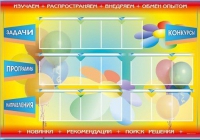 Стенд-уголок "Изучаем. Распространяем. Внедряем. Обмен опытом" - «globural.ru» - Владимир