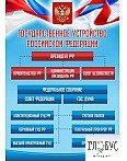 Стенд "Государственное устройство РФ" - «globural.ru» - Владимир