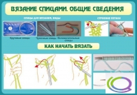 Стенд "Вязание спицами. Общие сведения" - «globural.ru» - Владимир