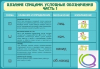 Стенд "Вязание спицами. Условные обозначения. Часть 1" - «globural.ru» - Владимир