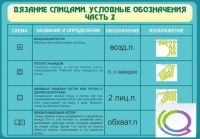 Стенд "Вязание спицами. Условные обозначения. Часть 2" - «globural.ru» - Владимир