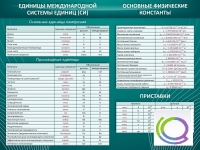 Стенд "Основные единицы величин" - «globural.ru» - Владимир