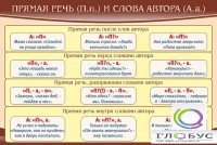 Стенд "Прямая речь и слова автора" - «globural.ru» - Владимир