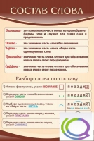 Стенд "Состав слова" - «globural.ru» - Владимир