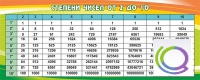 Стенд "Степени чисел от 2 до 10" - «globural.ru» - Владимир