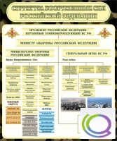 Стенд "Структура вооруженных сил РФ" (вариант 1) - «globural.ru» - Владимир