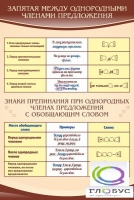 Стенд "Запятая между однородными членами предложения" - «globural.ru» - Владимир
