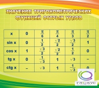 Стенд "Значения тригонометрических функций острых углов" - «globural.ru» - Владимир