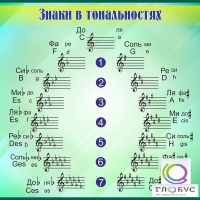 Стенд "Знаки в тональностях" - «globural.ru» - Владимир