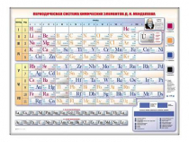 Электронно-справочная информационная таблица "Периодическая система химических элементов Д.И. Менделеева" - «globural.ru» - Владимир