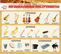 Стенд "Музыкальные инструменты" - «globural.ru» - Владимир