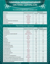 Стенд "Единицы международной системы СИ" - «globural.ru» - Владимир