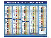 Стенд "Флаги и население мира" (вариант 1) - «globural.ru» - Владимир