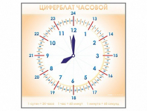 Панно демонстрационное маркерное "Циферблат часовой" - «globural.ru» - Владимир