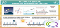 Стенд "Механическое движение" - «globural.ru» - Владимир