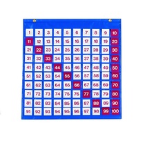 Таблица чисел - «globural.ru» - Владимир