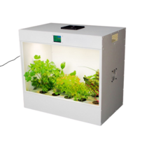 Агрокласс. Агролаборатория ECOBOX ED - «globural.ru» - Владимир