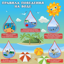 Стенд "Правила поведения на воде" - «globural.ru» - Владимир