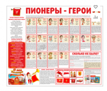 Тематический стенд "Пионеры-герои" - «globural.ru» - Владимир