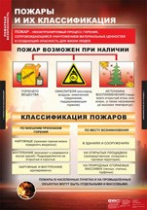 ОБЖ Пожарная безопасность (комплект таблиц) - «globural.ru» - Владимир