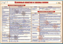 Стенд "Основные понятия и законы химии" - «globural.ru» - Владимир