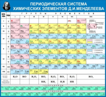 Стенд "Таблица Д.И. Менделеева" - «globural.ru» - Владимир