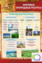 Стенд "Мировые природные ресурсы" - «globural.ru» - Владимир