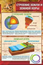 Стенд "Строение земли и земной коры" (вариант 1) - «globural.ru» - Владимир