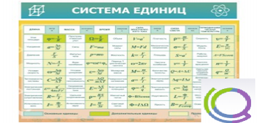 Стенд "Система единиц" - «globural.ru» - Владимир
