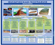 Стенд "Физическая география. Литосфера" (вариант 2) - «globural.ru» - Владимир