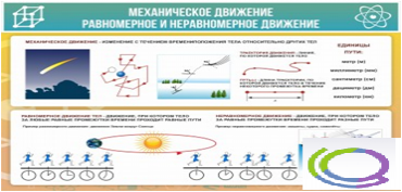 Стенд "Механическое движение" - «globural.ru» - Владимир