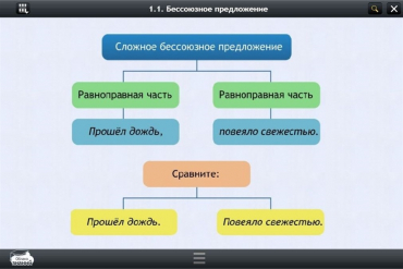 Интерактивные курсы. Русский язык 5 класс. Базовый - «globural.ru» - Владимир