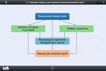 Интерактивные курсы. Русский язык 7 класс. Базовый - «globural.ru» - Владимир